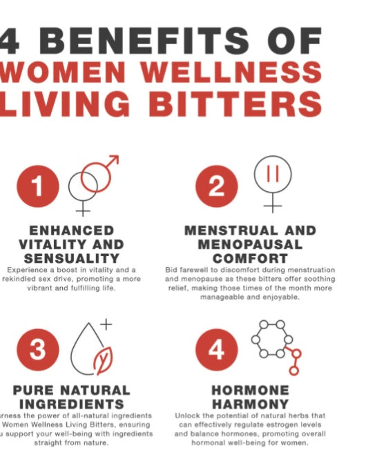 Women Wellness Living Bitters